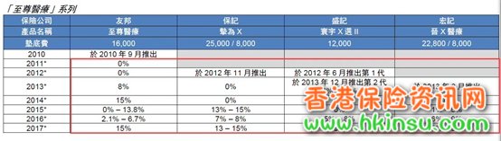 125222O3u 中国籍和海外华人应该如何选择香港保险? 1
