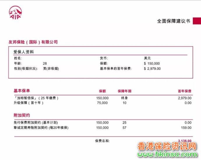 香港友邦(AIA)重疾险「加裕智倍保」附加定期寿险「挚诚」