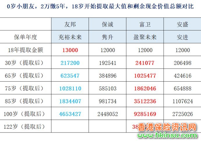 212356RnU 香港储蓄险:友邦充裕未来VS保诚隽升VS安盛安进 1