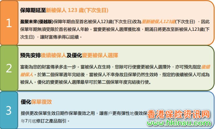 212400b2q 香港储蓄险:友邦充裕未来VS保诚隽升VS安盛安进 4